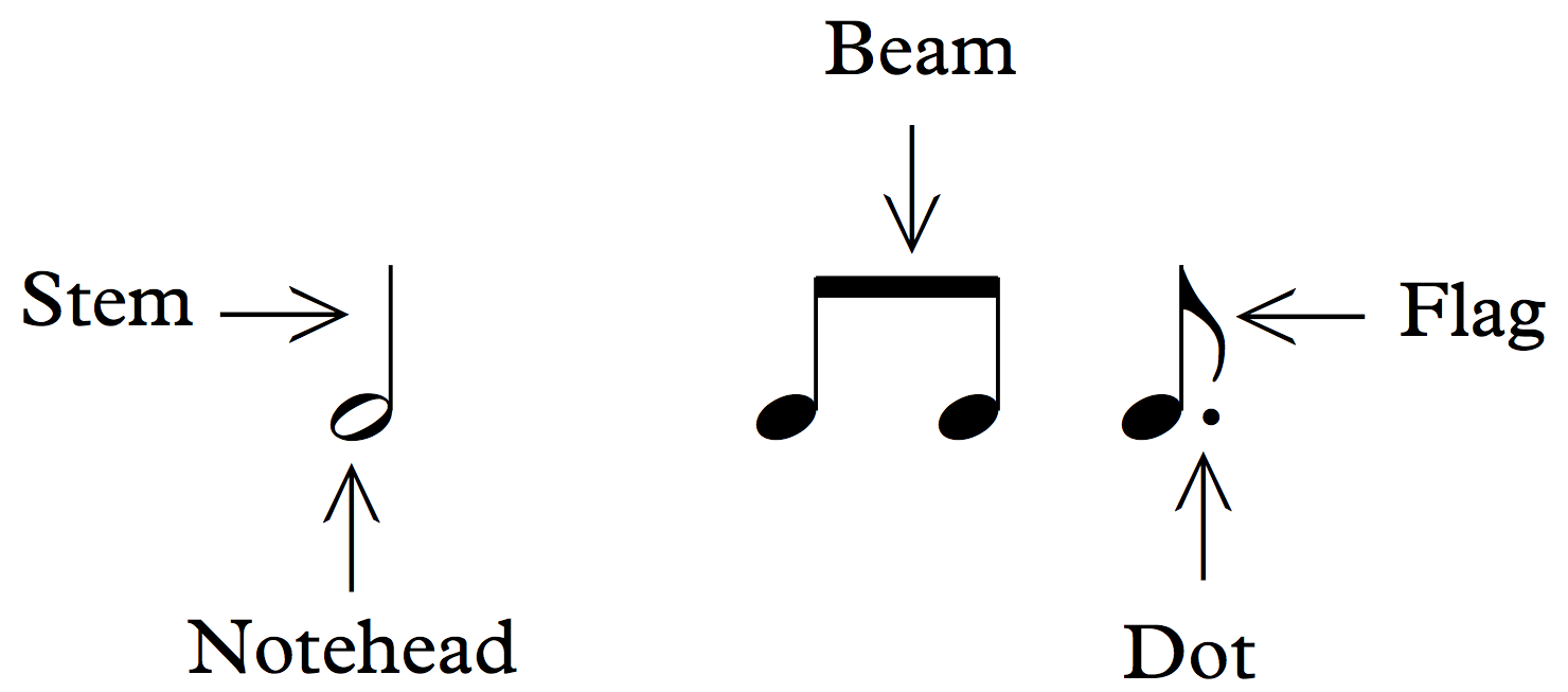 Basic Notation Open Music Theory