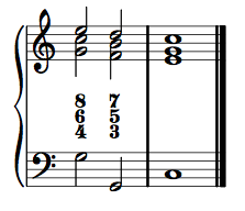 Cadential six-four with seventh.