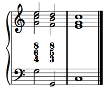 Cadential six-four with full thoroughbass figures.