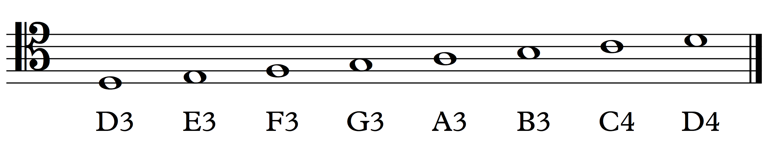 Pitches and octave designations – Open Music Theory